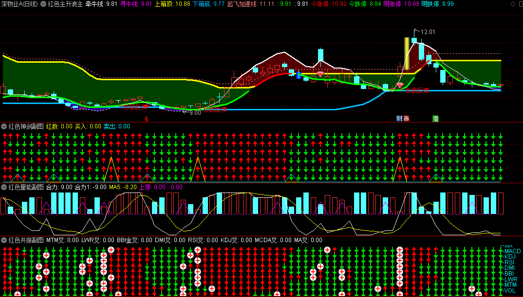 〖红色主升浪〗套装主图/副图/选股指标 牛股主升浪 跨牛熊 捕捉主升浪的起点 短妖长牛 通达信 源码