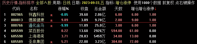 〖增仓涨停〗副图/选股指标 提供新系统源码 给喜欢学习的同学 源码无加密 通达信 源码