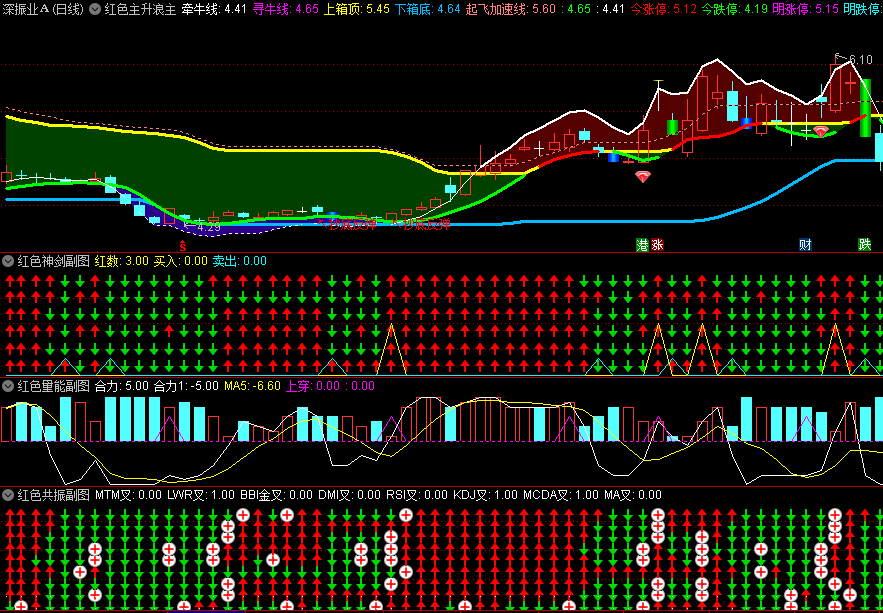 〖红色主升浪〗套装主图/副图/选股指标 牛股主升浪 跨牛熊 捕捉主升浪的起点 短妖长牛 通达信 源码