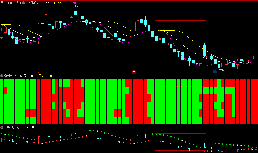 〖多维金叉共振〗副图指标 MACD金叉+KDJ金叉+RSI金叉+LWR金叉+BBI金叉+MTM金叉 通达信 源码