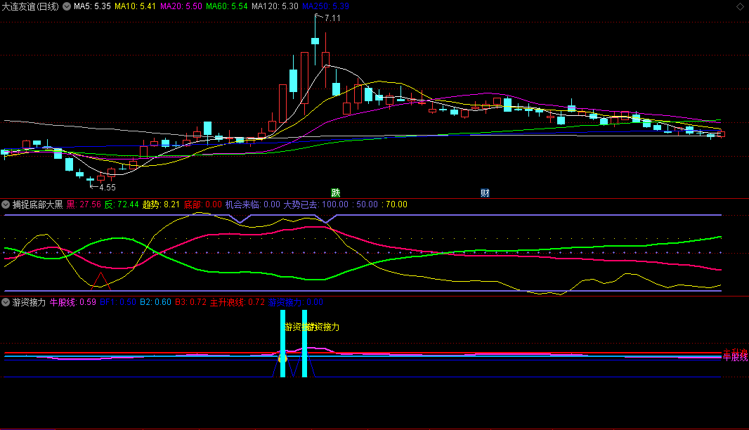 〖游资接力〗副图/选股指标 踏准节奏 跟上游资 吃大肉 通达信 源码