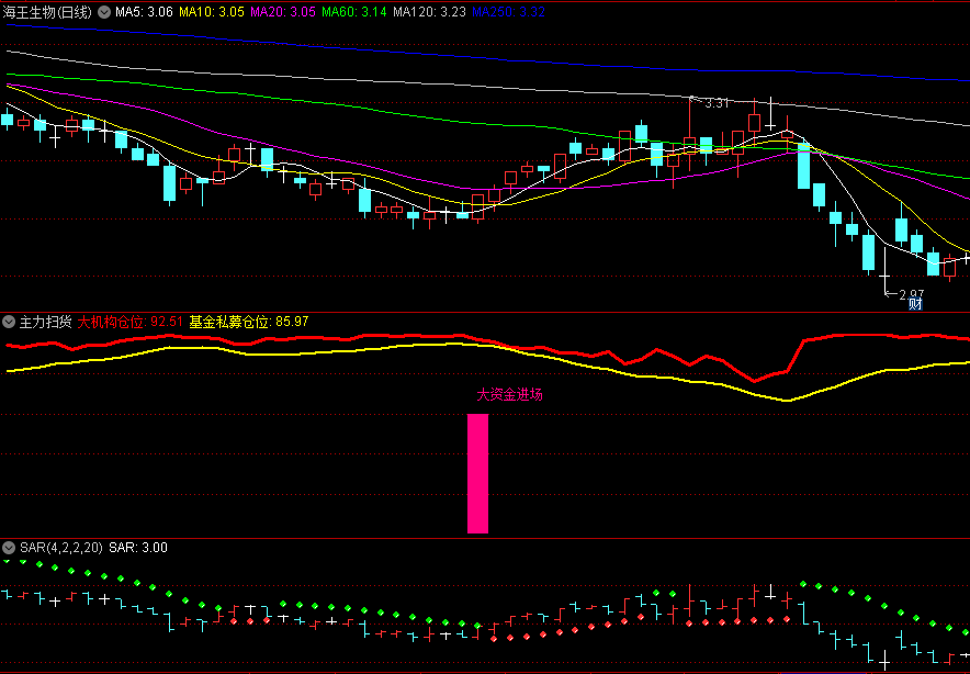 〖主力扫货〗副图指标 大机构和私募进场仓位监控 源码分享 通达信 源码