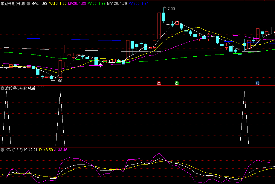 〖波段重心选股〗副图/选股指标 抄底类指标配合 底背离和底部企稳十字星K线非常重要 通达信 源码