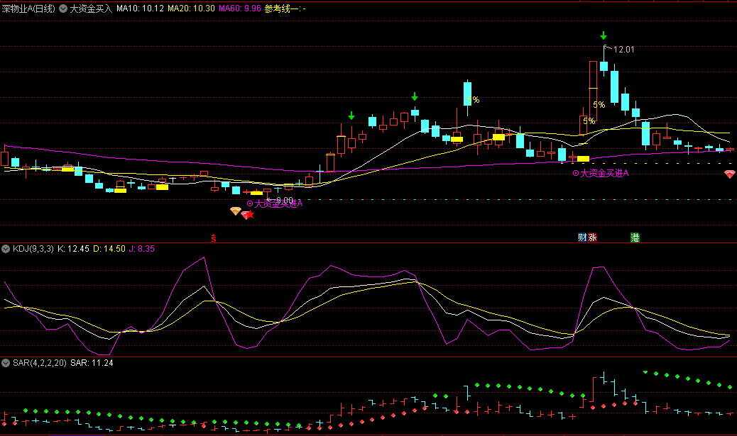 〖大资金买入〗主图指标 三大信号作为入场信号的依据 支撑压力线做参考 通达信 源码