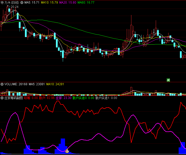 〖庄家筹码〗副图指标 精品指标 庄家和散户筹码的博弈 通达信 源码