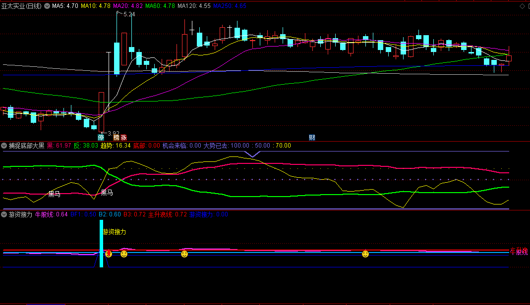 〖游资接力〗副图/选股指标 踏准节奏 跟上游资 吃大肉 通达信 源码