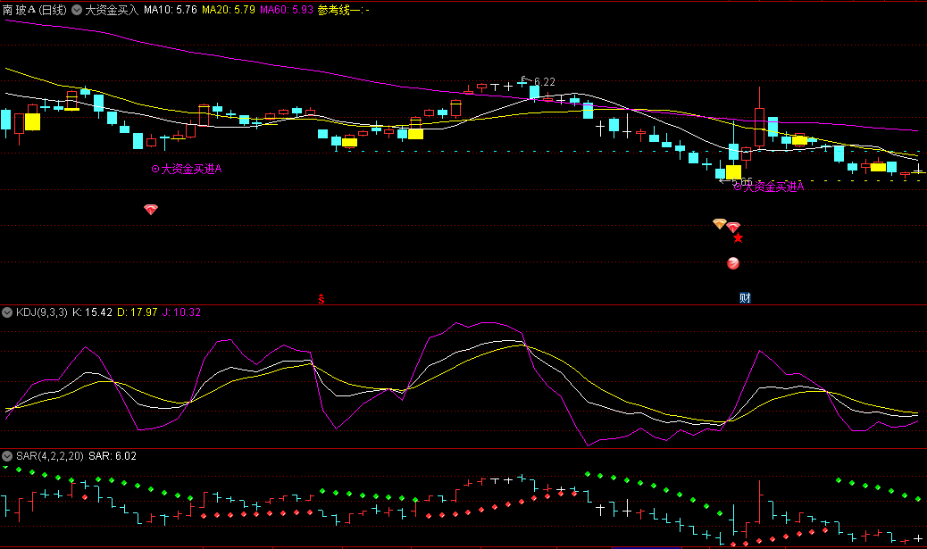 〖大资金买入〗主图指标 三大信号作为入场信号的依据 支撑压力线做参考 通达信 源码