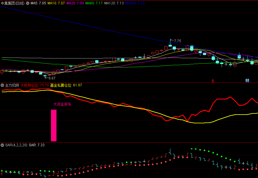 〖主力扫货〗副图指标 大机构和私募进场仓位监控 源码分享 通达信 源码