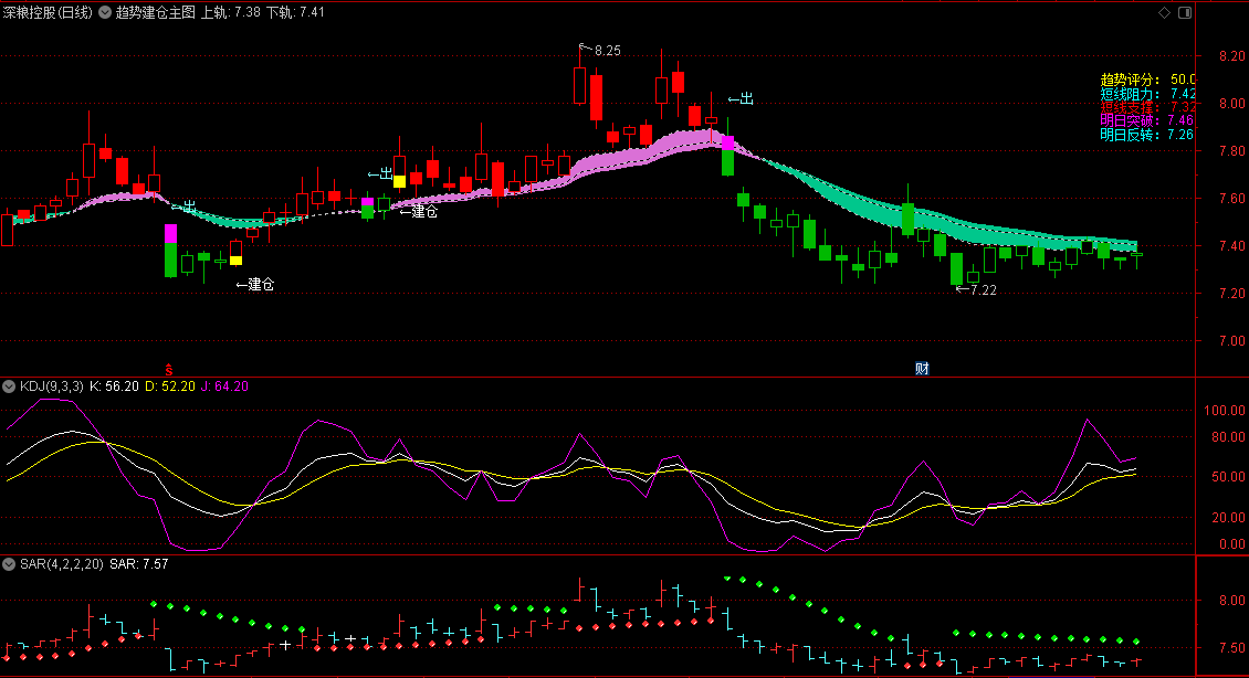 〖趋势建仓〗主图指标 适合趋势行情的捕捉 不同颜色区间把握整体趋势 通达信 源码