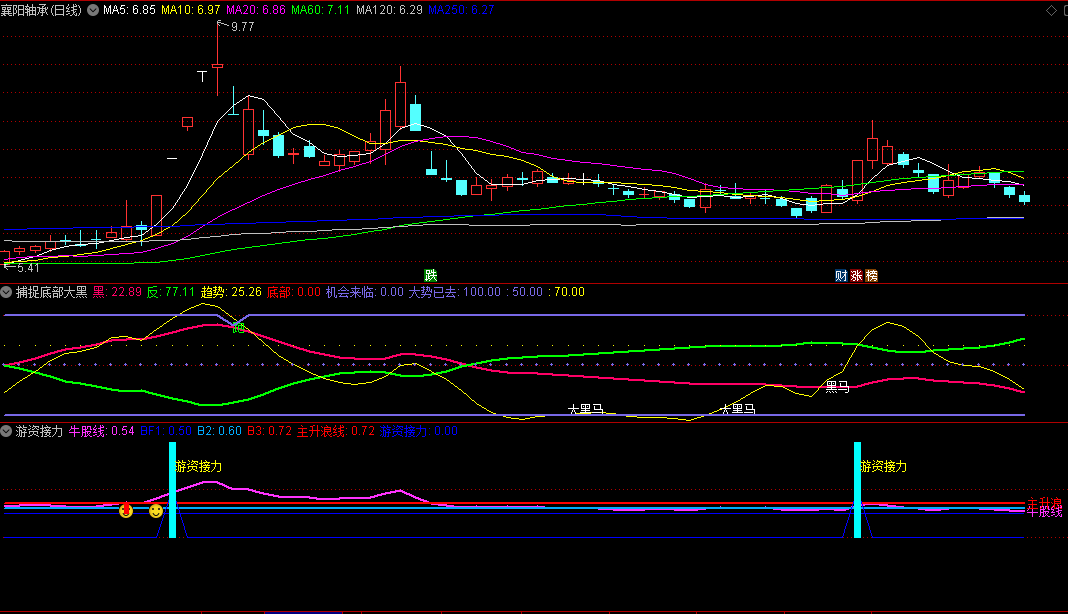 〖游资接力〗副图/选股指标 踏准节奏 跟上游资 吃大肉 通达信 源码