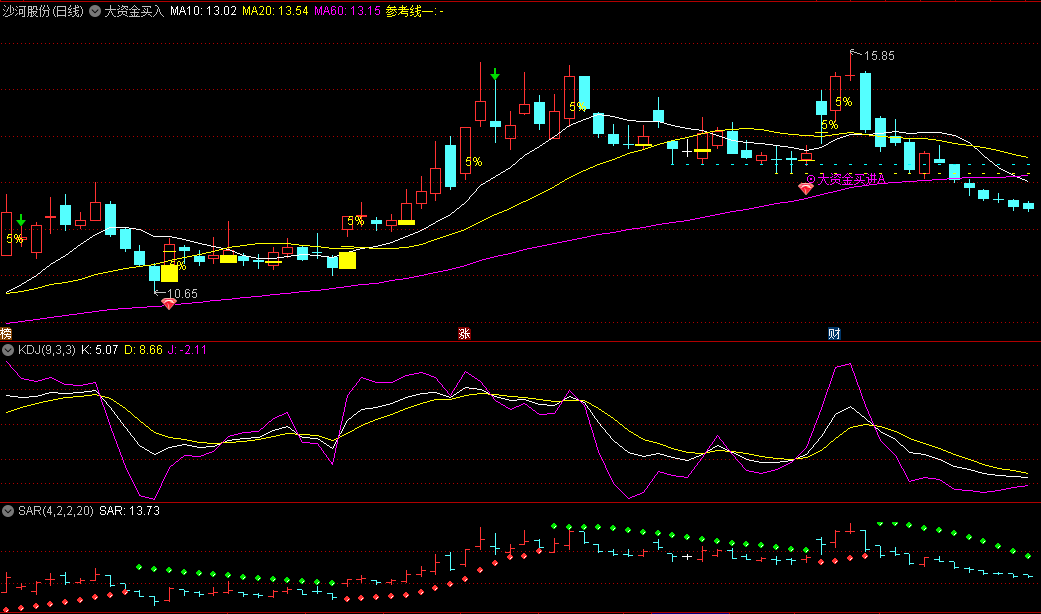 〖大资金买入〗主图指标 三大信号作为入场信号的依据 支撑压力线做参考 通达信 源码