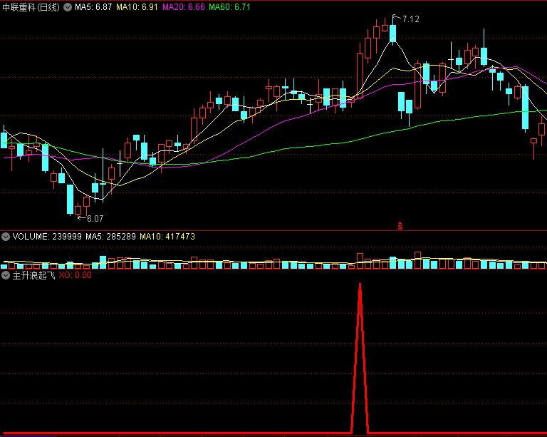 〖主升浪起飞〗副图/选股指标 一来就是高潮时刻 不加密 没未来函数 没时间限制 通达信 源码