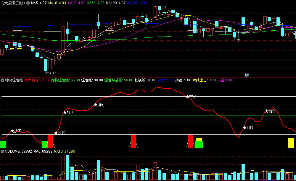 〖抄底爆发线〗副图指标 定位上涨起爆点 抄底参考信号 通达信 源码