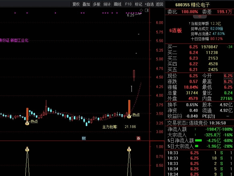 收费指标〖热点主升〗套装主图/副图/选股指标 当天主力分散不参与 主力抢筹才进入 通达信 源码