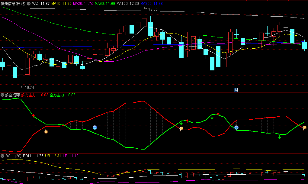 〖多空博弈〗副图/选股指标 以看涨和看跌来辅助提醒 红线在绿线上持股 通达信 源码