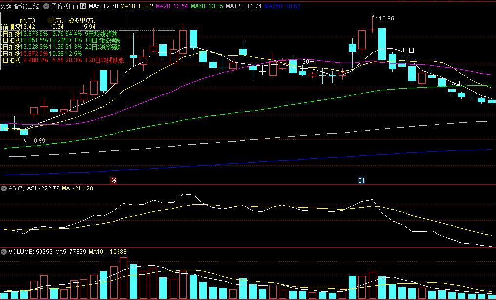 〖量价抵值〗主图指标 虚拟量图帮助分析 源码分享 通达信 源码