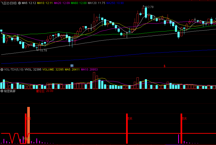 同花顺秘密底部副图指标 底部吸筹指标 放量拉升短线获利 源码 效果图
