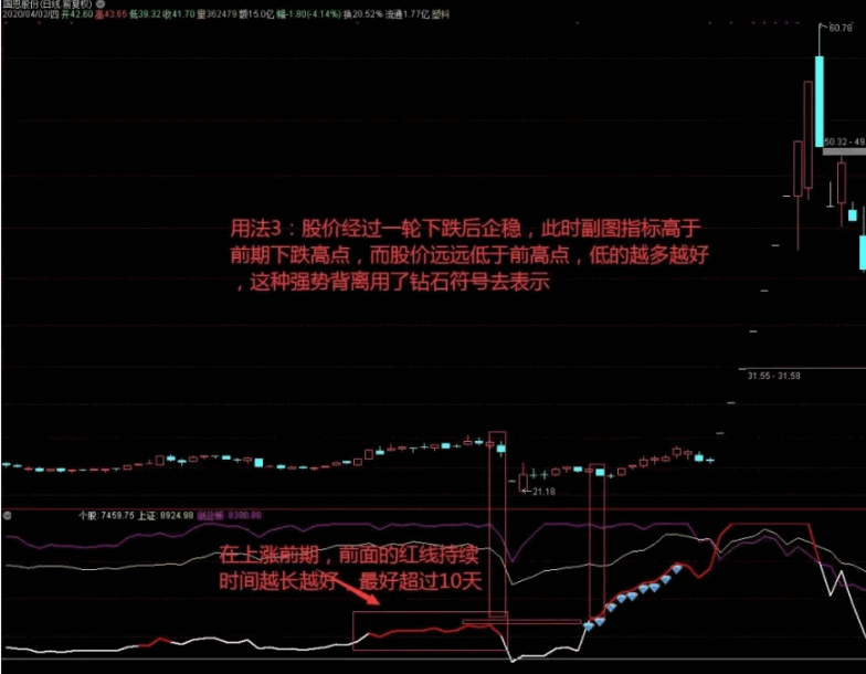 〖三龙聚首〗副图/选股指标 三个指标走势糅合一起 从背离方面确定买卖点 通达信 源码