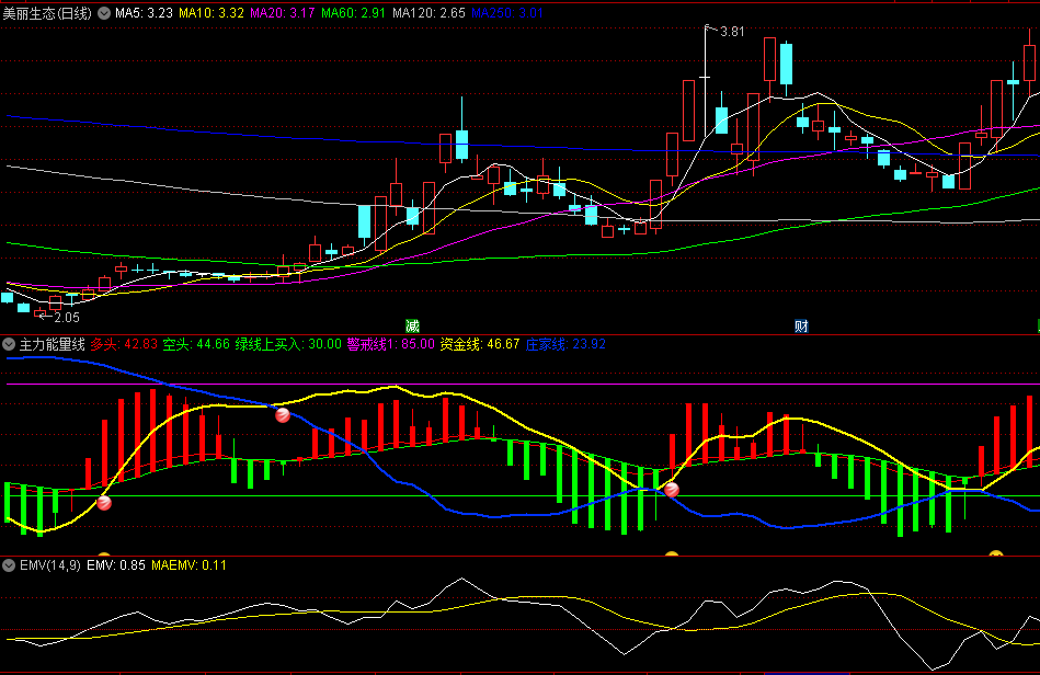 自用捉妖主力资金能量〖主力能量线〗副图指标 华映科技 荣联科技不落下 通达信 源码