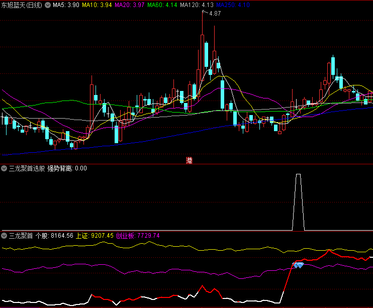 〖三龙聚首〗副图/选股指标 三个指标走势糅合一起 从背离方面确定买卖点 通达信 源码