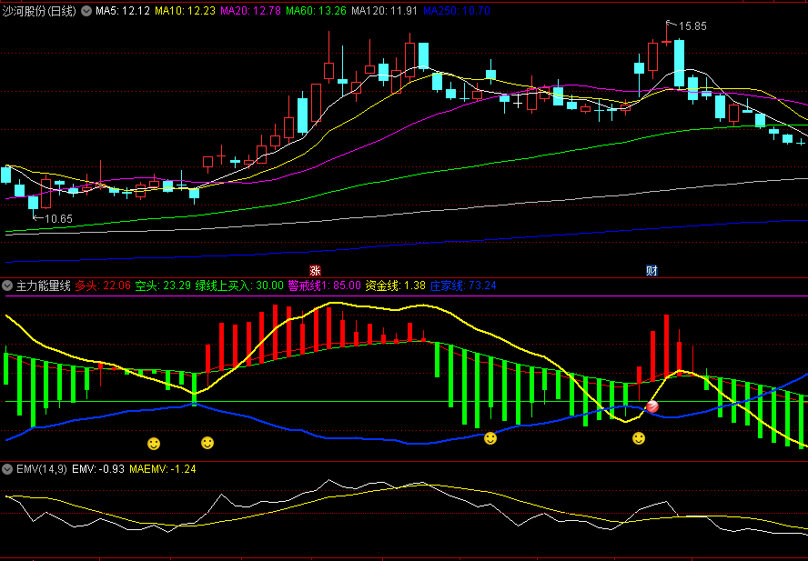 自用捉妖主力资金能量〖主力能量线〗副图指标 华映科技 荣联科技不落下 通达信 源码