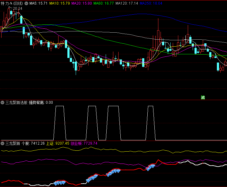 〖三龙聚首〗副图/选股指标 三个指标走势糅合一起 从背离方面确定买卖点 通达信 源码