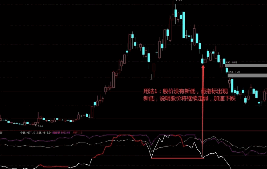 〖三龙聚首〗副图/选股指标 三个指标走势糅合一起 从背离方面确定买卖点 通达信 源码