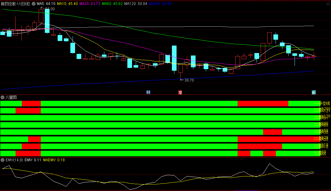 〖八量图〗副图指标 看见全红就上车 出现四绿就下车 做大波段 通达信 源码