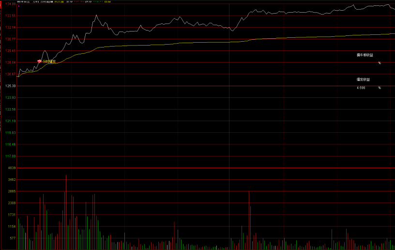 超级好用的〖短线出击〗分时主图指标 自用版 做超短必备 分享 通达信 源码