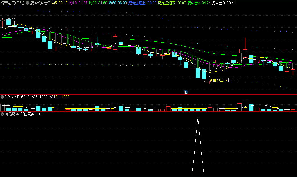 〖低位尾买〗副图/选股指标 低位抄底玩法 低吸买入 通达信 源码