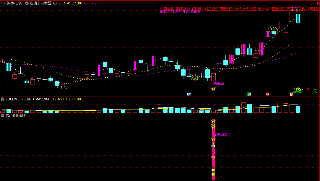 〖启动专用〗主图/副图/选股指标 原金钻指标 信号明确清晰粗暴 捕捉牛股毫不含糊 通达信 源码