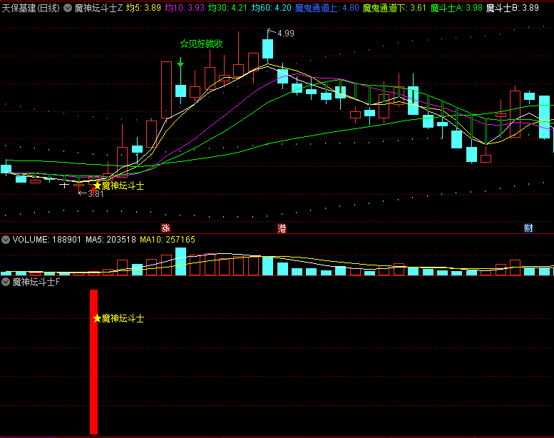 〖魔神坛斗士〗主图/副图/选股指标 低位买入 低吸富三代 追高毁一生 通达信 源码