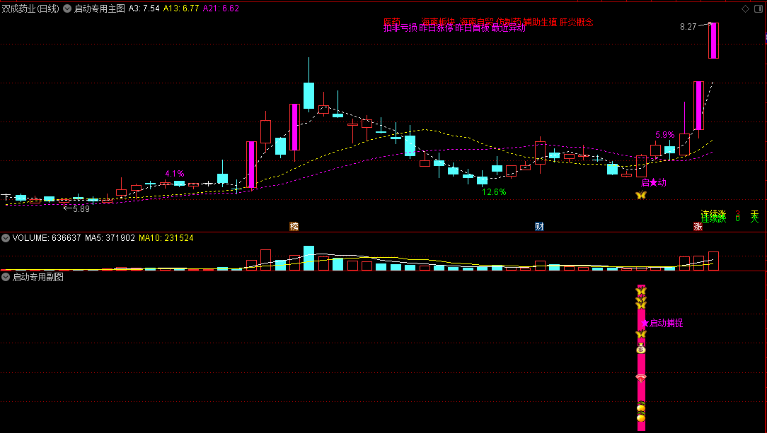 〖启动专用〗主图/副图/选股指标 原金钻指标 信号明确清晰粗暴 捕捉牛股毫不含糊 通达信 源码