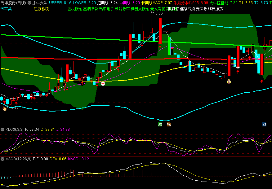 〖抓牛大法〗主图指标 抓牛法宝 带有基本面概况和涨停跌停标记 通达信 源码