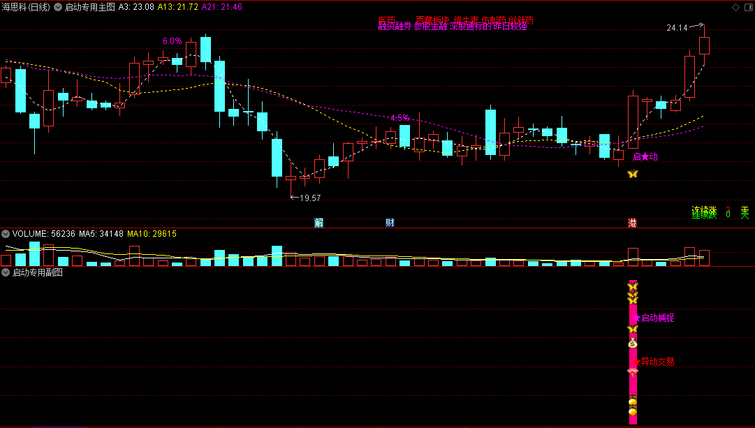 〖启动专用〗主图/副图/选股指标 原金钻指标 信号明确清晰粗暴 捕捉牛股毫不含糊 通达信 源码