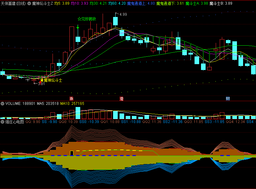 〖强庄心电图〗副图指标 直击庄家心脏 欢庆双节 重磅分享 通达信 源码