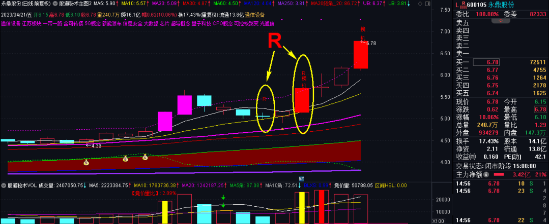 【大福利】〖股道秘术2.0版〗主图指标 抄底利器 得心用手捕捉各种牛股 通达信 源码