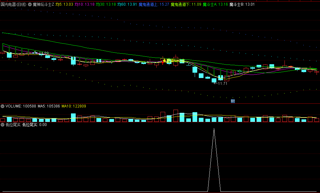 〖低位尾买〗副图/选股指标 低位抄底玩法 低吸买入 通达信 源码