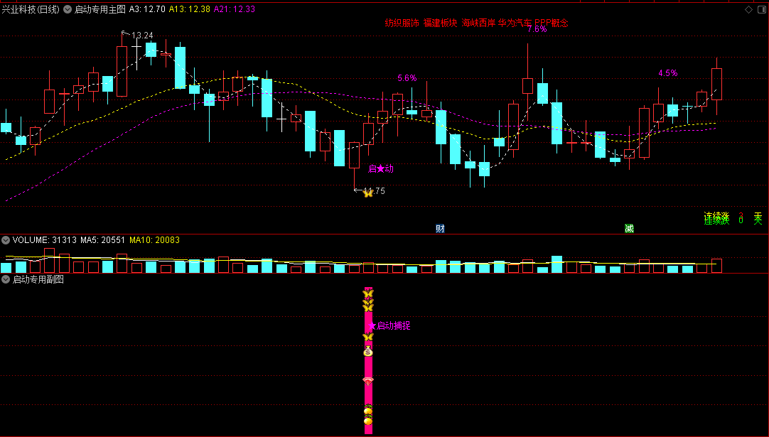 〖启动专用〗主图/副图/选股指标 原金钻指标 信号明确清晰粗暴 捕捉牛股毫不含糊 通达信 源码