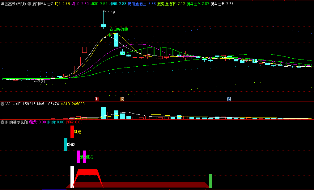 〖卧虎藏龙凤翔〗副图/选股指标 观察个股起飞 抓龙捉妖的大杀器 通达信 源码