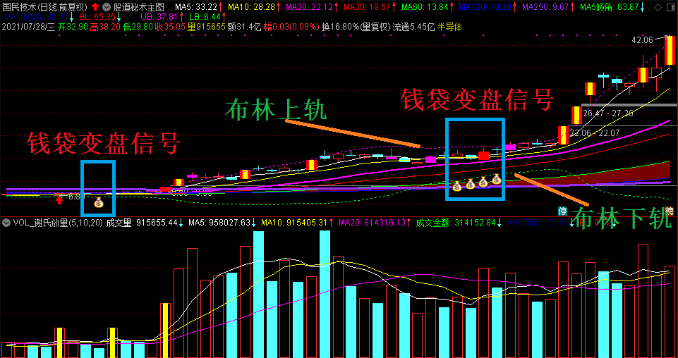 【大福利】〖股道秘术2.0版〗主图指标 抄底利器 得心用手捕捉各种牛股 通达信 源码