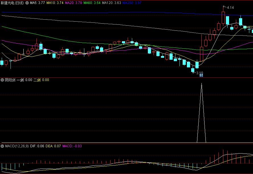 经典短线战法〖阴阳剑〗副图/选股指标 双剑合璧 做热门龙头股 不做跟风 通达信 源码