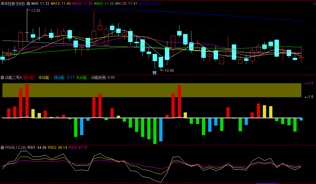 〖动能二号A〗副图/选股指标 再现1个月60个点的奇迹 通达信 源码