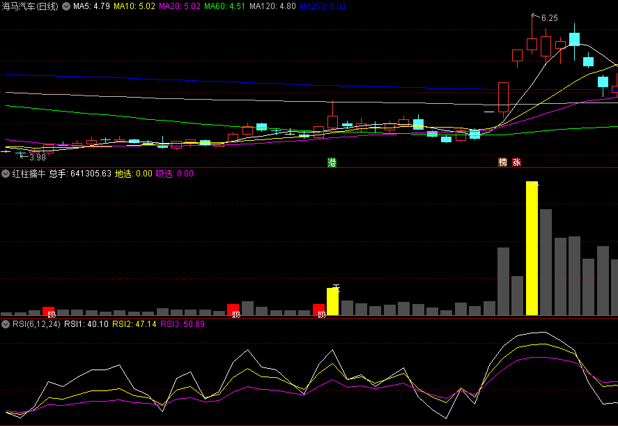 〖红柱擒牛〗副图指标 主力擒牛 量能爆发 抓住吸筹的好机会 通达信 源码