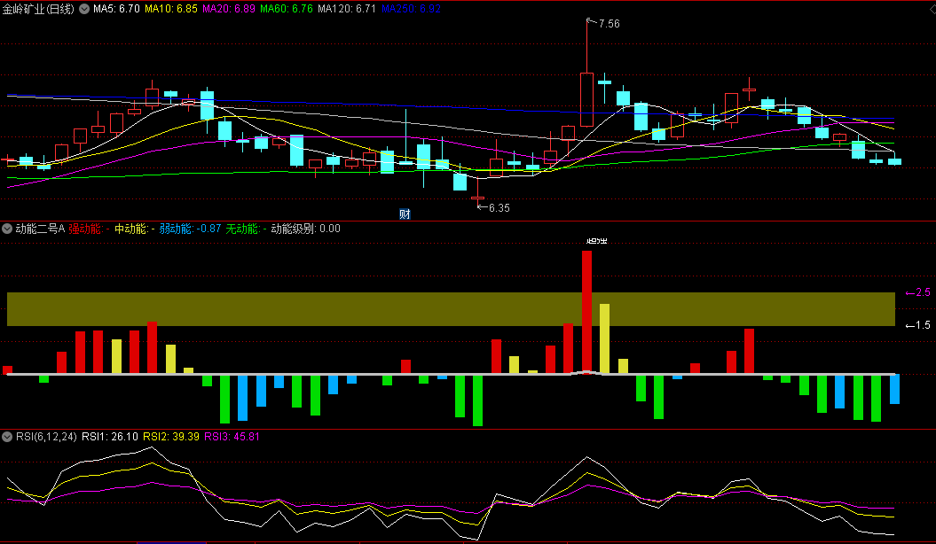 〖动能二号A〗副图/选股指标 再现1个月60个点的奇迹 通达信 源码