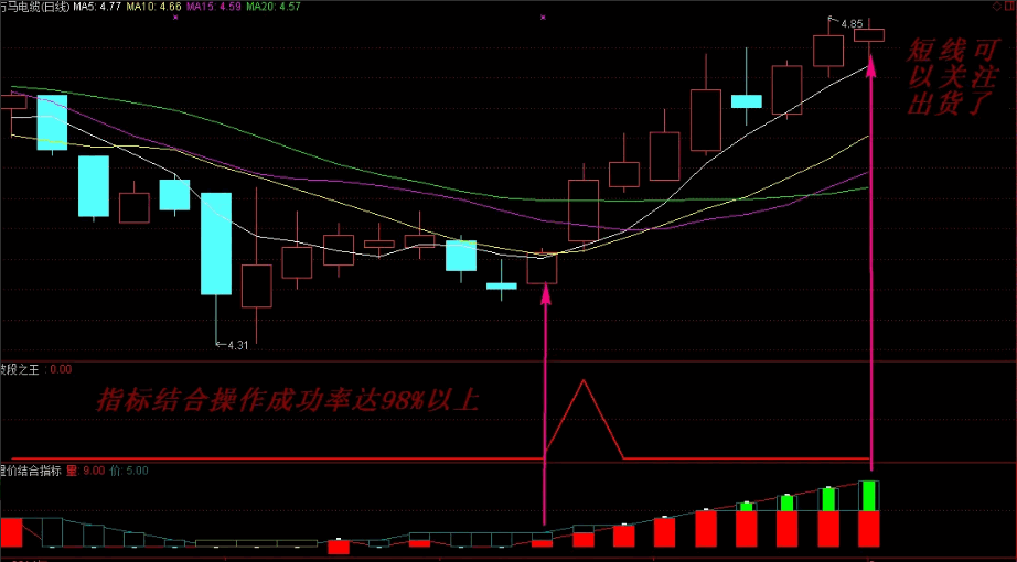 高概率〖波段之王〗+〖量价结合〗副图指标 个人原购买的金钻指标 无未来 通达信 源码