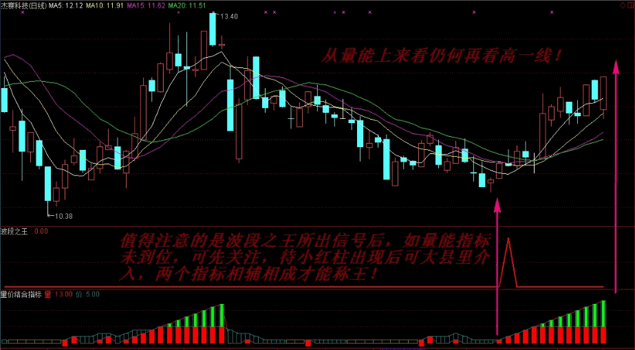 高概率〖波段之王〗+〖量价结合〗副图指标 个人原购买的金钻指标 无未来 通达信 源码