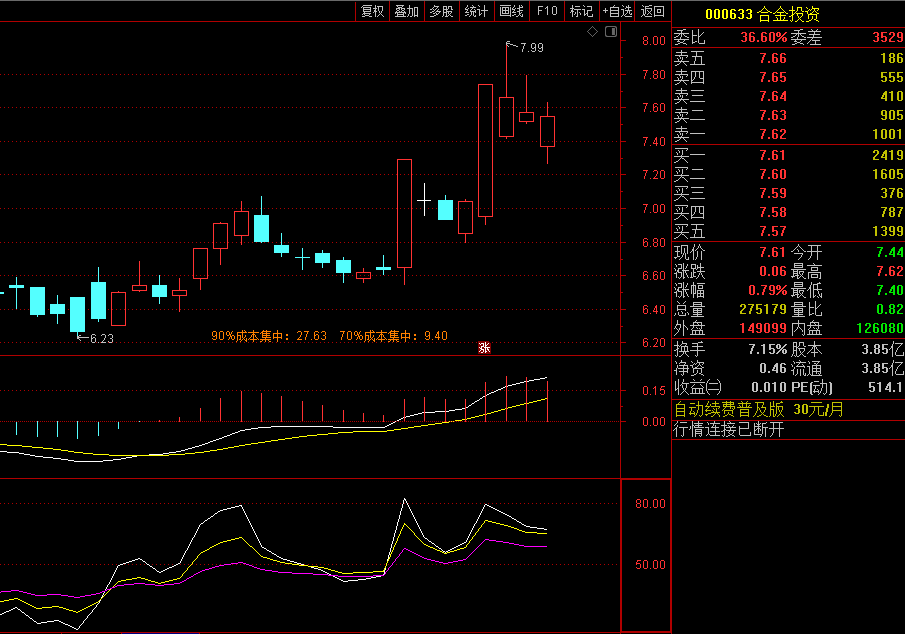 〖筹码集中度附〗主图附属指标 放在主图 显示在底部的 通达信 源码