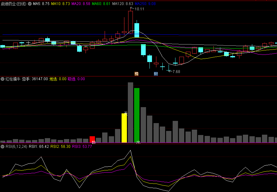 〖红柱擒牛〗副图指标 主力擒牛 量能爆发 抓住吸筹的好机会 通达信 源码