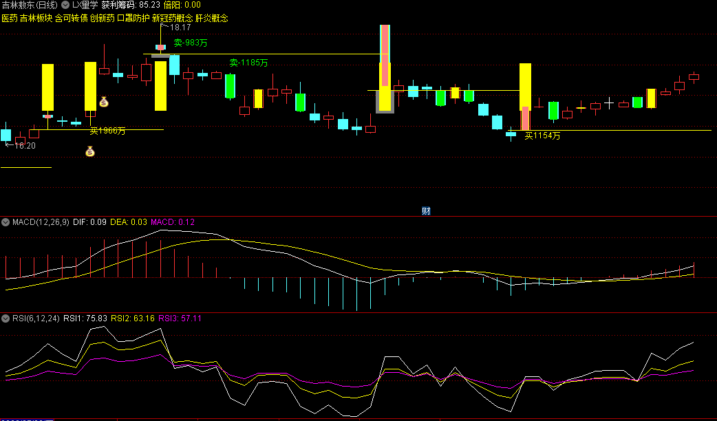 〖LX量学〗主图指标 老徐自创 倍阳揽月 通达信 源码